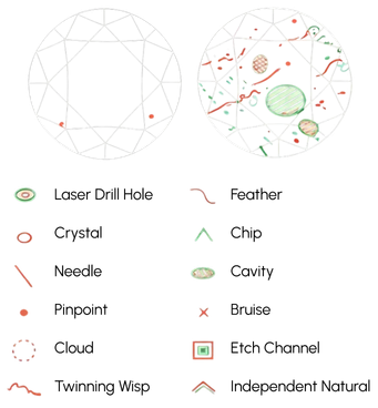Comparison of a clean vs included diamond plot