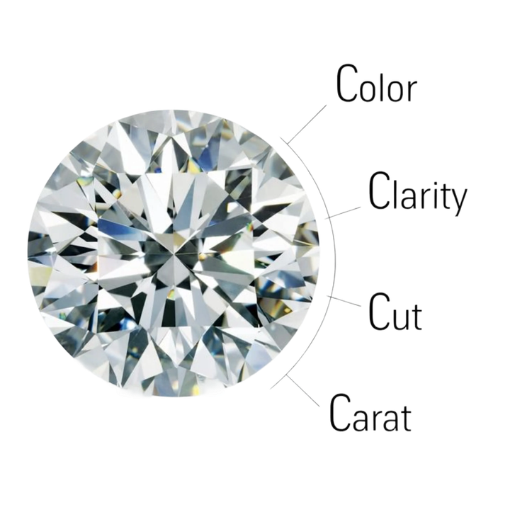 Diamond cut proportions