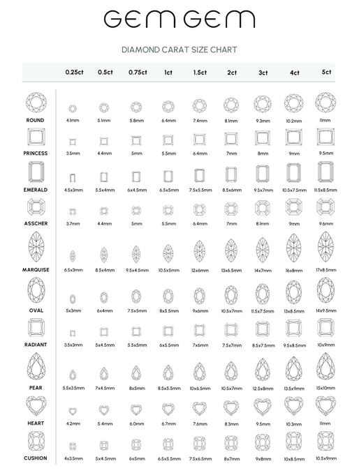 GEMGEM diamond carat size chart (mm) for multiple shapes