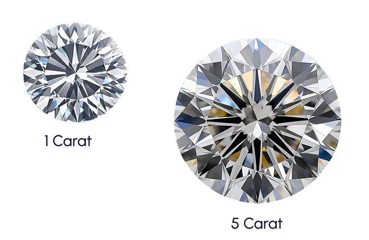 Diamond size and color visibility comparison (mobile)
