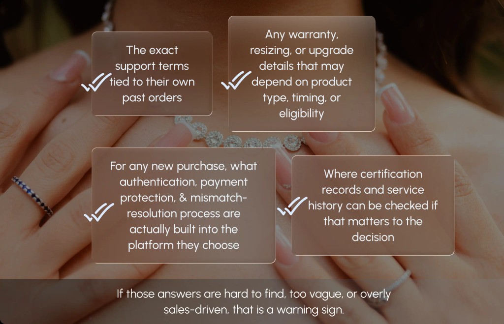 Smart buyer check